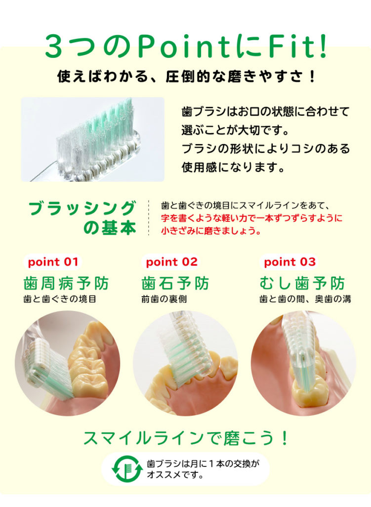 歯ブラシの当て方